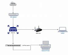 Image result for Netgear Connect Printer to Router