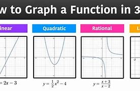 Image result for X 2 On Graph