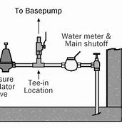 Image result for How Does a Sump Pump Work
