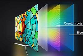 Image result for Quantum Dot TV