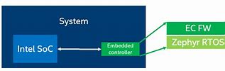 Image result for Embedded Controller Firmware