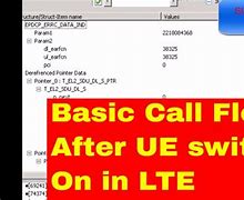 Image result for AT&T Call Flow