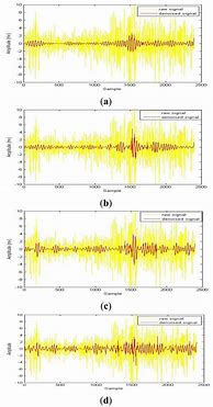 Image result for nexus 4 biotracer electromyography signal