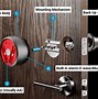 Image result for WiFi Door Lock