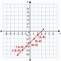 Image result for Khan Academy Linear and Nonlinear Functions