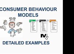 Image result for Consumer Behavior Model