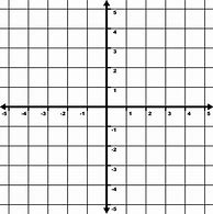 Image result for Coordinate Plane Graph for Word