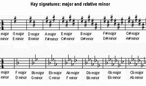 Image result for B Minor Piano Key Signature