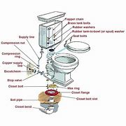 Image result for Push Button Toilet Cistern Parts Diagram