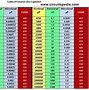 Image result for Capacitor Color Code