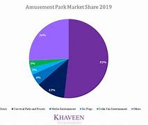 Image result for Biggest TV Networks in the World