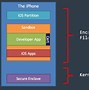Image result for iPhone 11 Secure Enclave