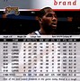 Image result for NBA Signature Series Card