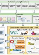 Image result for Big Data Architecture Diagram