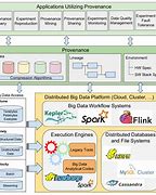 Image result for Data Reference Architecture Diagram