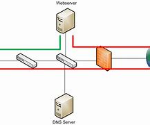 Image result for Telecommunications Networking