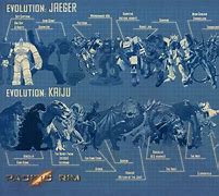 Image result for Pacific Rim Kaiju Size