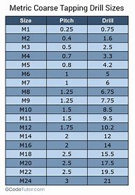 Image result for Drill Size for 6Mm Tap