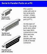 Image result for What Is a Serial Interface