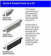 Image result for Serial Interface Types