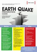 Image result for Prepare for Earthquake