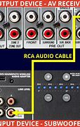 Image result for Subwoofer Wiring Kit for Sony Receiver