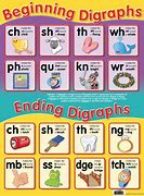 Image result for English Drill Chart