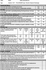 Image result for Sha Assessment Form Army