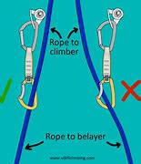 Image result for Climbing Rope Clips