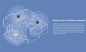 Image result for Portable Wireless Network Router