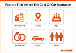 Image result for Costco Auto Insurance Quotes
