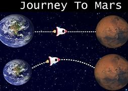 Image result for Mars Time