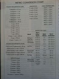 Image result for Medical Metric Conversion Chart