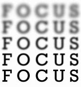 Image result for Types of Blurry Vision