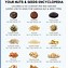 Image result for Examples Low Protein Foods