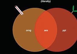 Image result for Apple Vs. Orange Venn Diagram