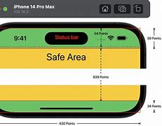 Image result for iPhone 4 Height