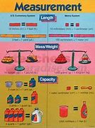 Image result for Math Measurements Conversion Chart