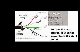 Image result for iPhone 4 USB Ways