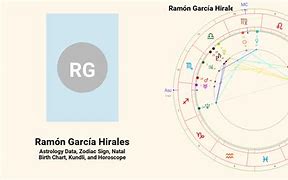 Image result for ramon_garcia_hirales