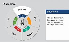 Image result for 5S Pie-Chart