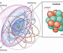Image result for Physics Atom