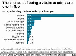 Image result for Most Popular Crime Headlines