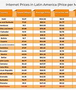 Image result for Internet Cafe Cost per Hour