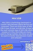 Image result for What Is a Mini USB