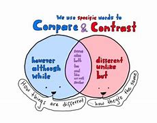 Image result for Compare Contrast Anchor Chart