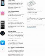 Image result for Features of iPhone 5S