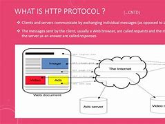 Bildergebnis für HTTP Protocol Converastion