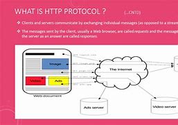 Image result for HTTP Protocol Example