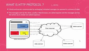 Résultat d’images pour HTTP Protocol Example